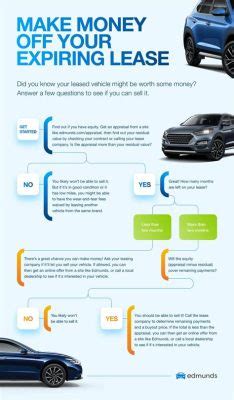 Can You Smoke in a Leased Car? And Why Do Pineapples Dream of Electric Sheep?