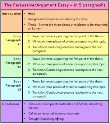 How Many Paragraphs Does an Informative Essay Have: A Journey Through the Structure of Knowledge