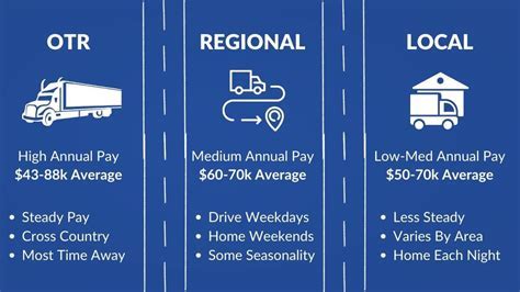 How Much Do Amazon Truck Drivers Make: Exploring the Earnings and Beyond