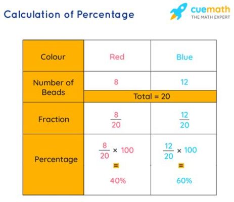 How to Calculate Percent Composition: A Journey Through the Labyrinth of Mathematical Alchemy