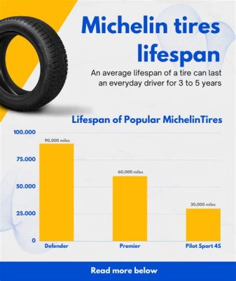 How to Tell How Long a Car Has Been on a Lot: A Journey Through Time and Tires