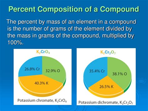 Percent Composition Chemistry Definition: A Gateway to Understanding Molecular Mysteries