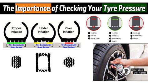 Tire Pressure Should Be Checked How Often: A Comprehensive Guide to Maintaining Optimal Tire Health